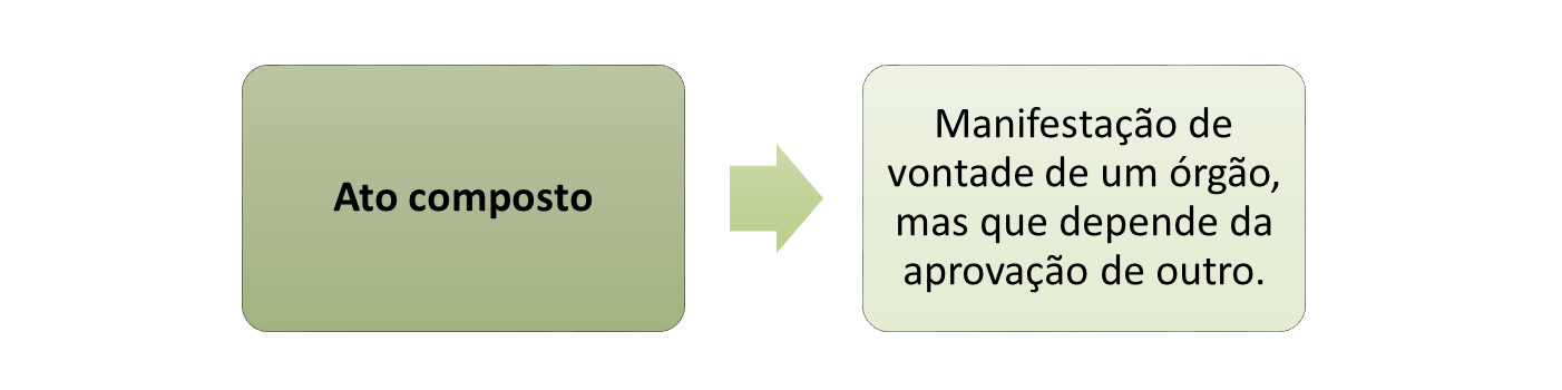 Ato simples, complexo e composto