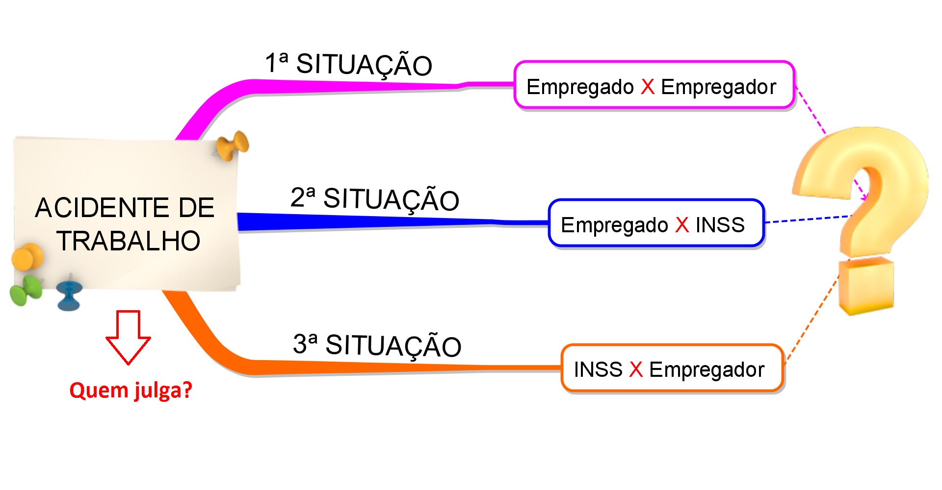 Acidente de trabalho - Quem julga?