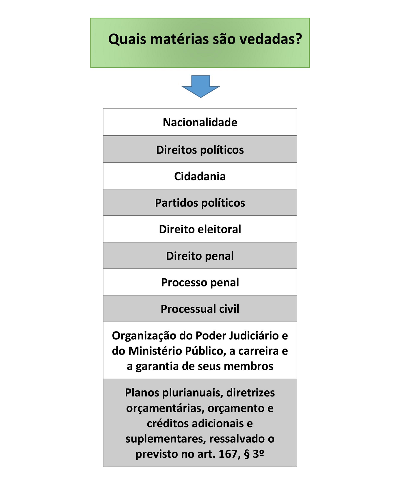 Medidas Provisórias