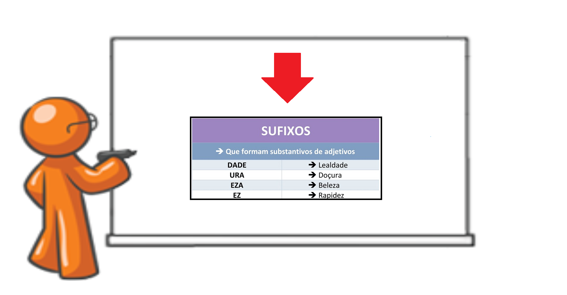 Quadro esquematizado de sufixos