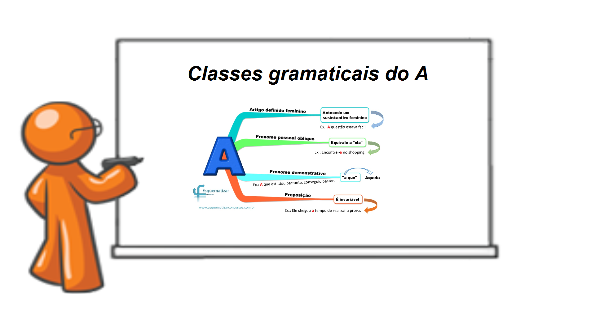 Classes gramaticais do "A"