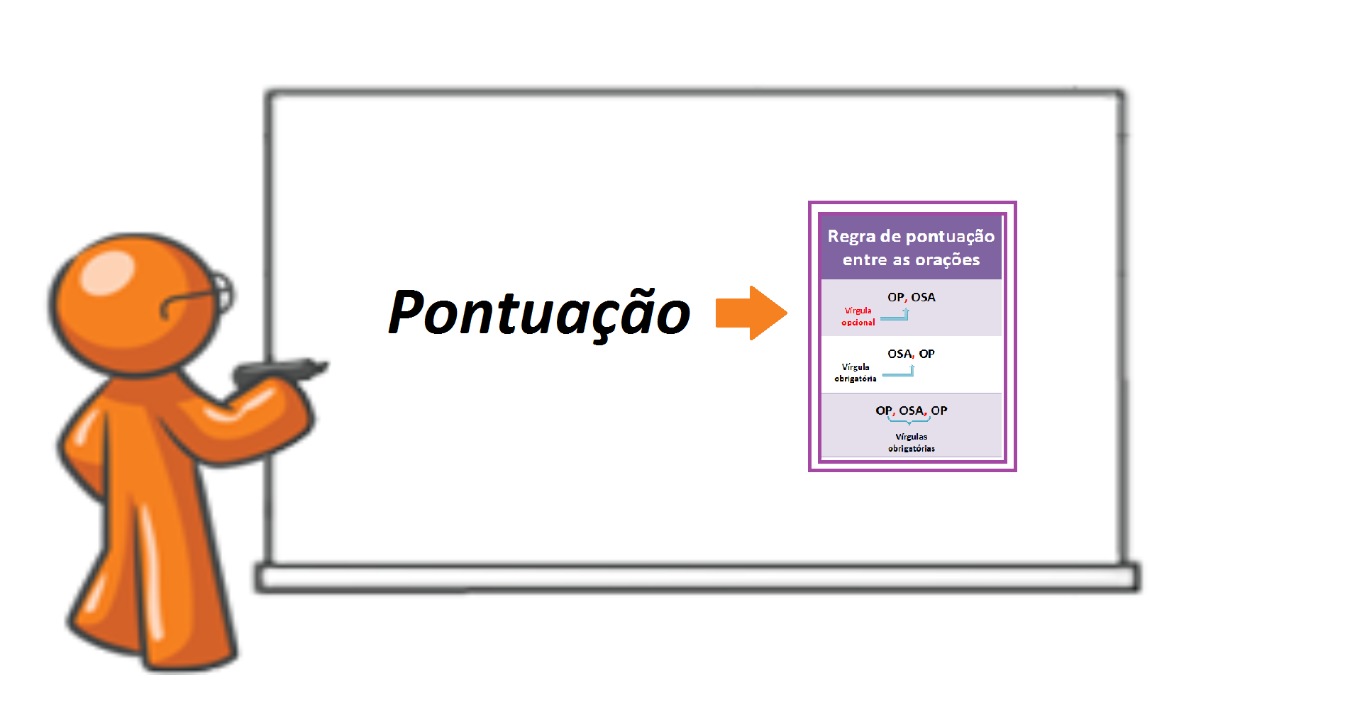 Pontuação