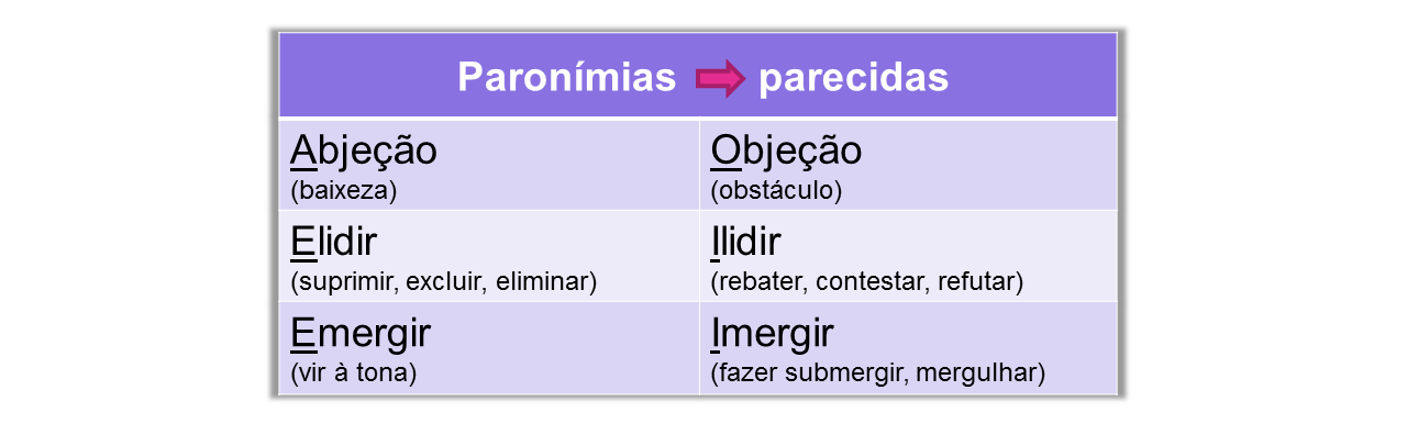 Paronímia: o que é e exemplos - Português