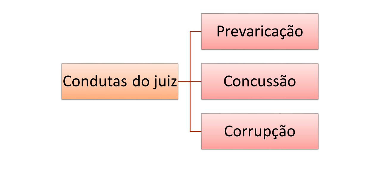 Ação Rescisória: hipóteses de cabimento