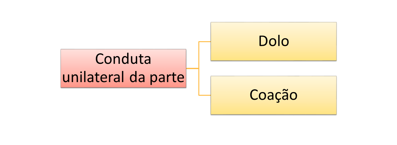 Ação Rescisória: hipóteses de cabimento