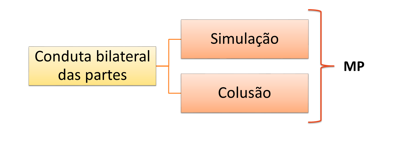 Ação Rescisória: hipóteses de cabimento