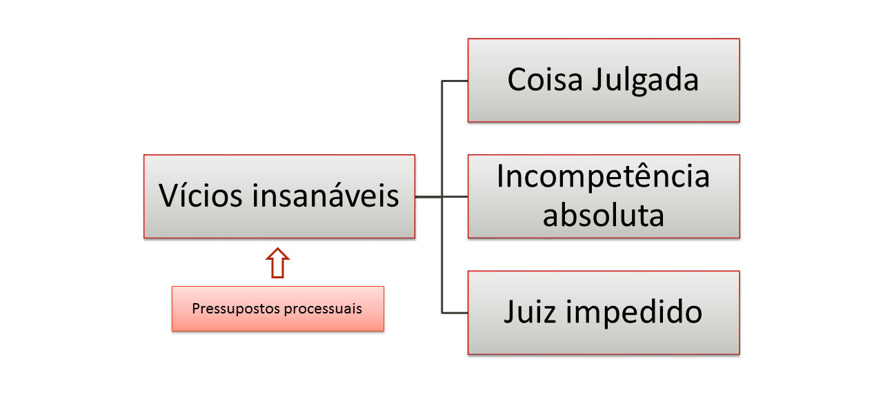 Ação Rescisória: hipóteses de cabimento