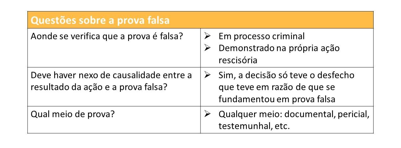 Ação Rescisória: hipóteses de cabimento