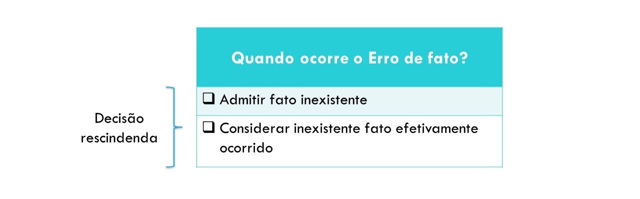 Ação Rescisória: hipóteses de cabimento