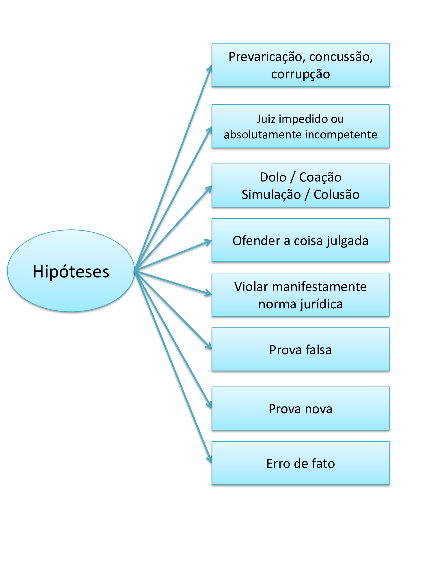 Ação Rescisória: hipóteses de cabimento