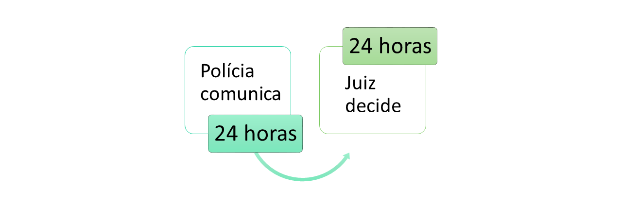 Medidas protetivas de urgência